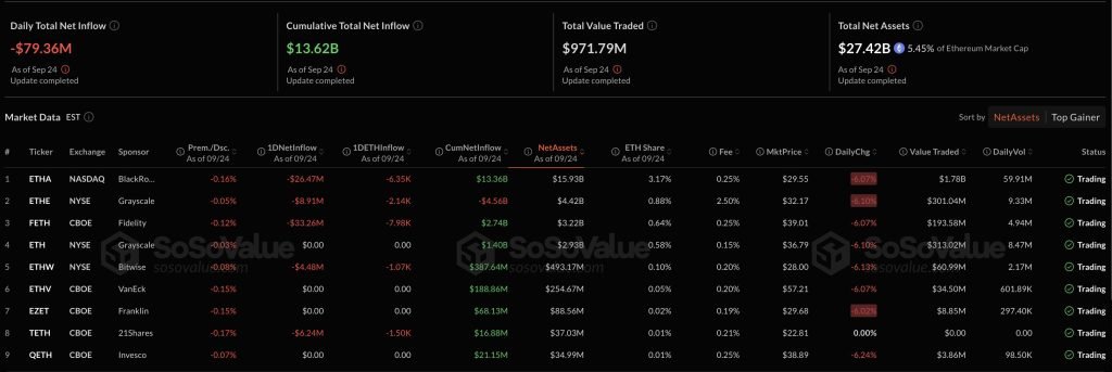 Institutional pause weighs on Bitcoin—Armstrong still predicts $1 million BTC.