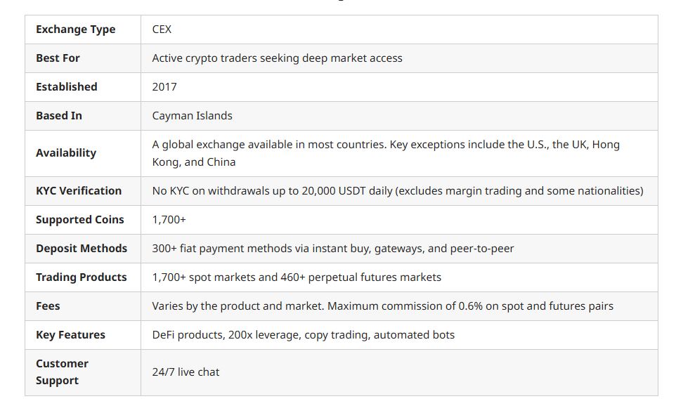 Bitmart Exchange Overview