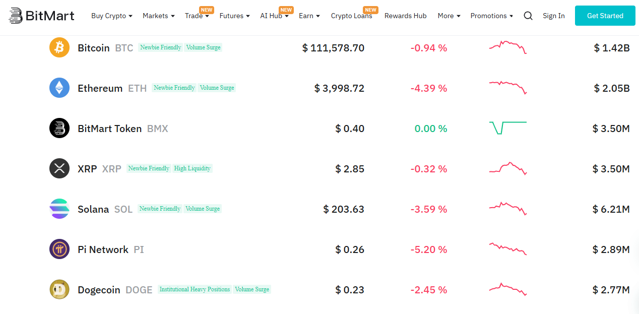 BitMart Supported Coins and Trading Pairs