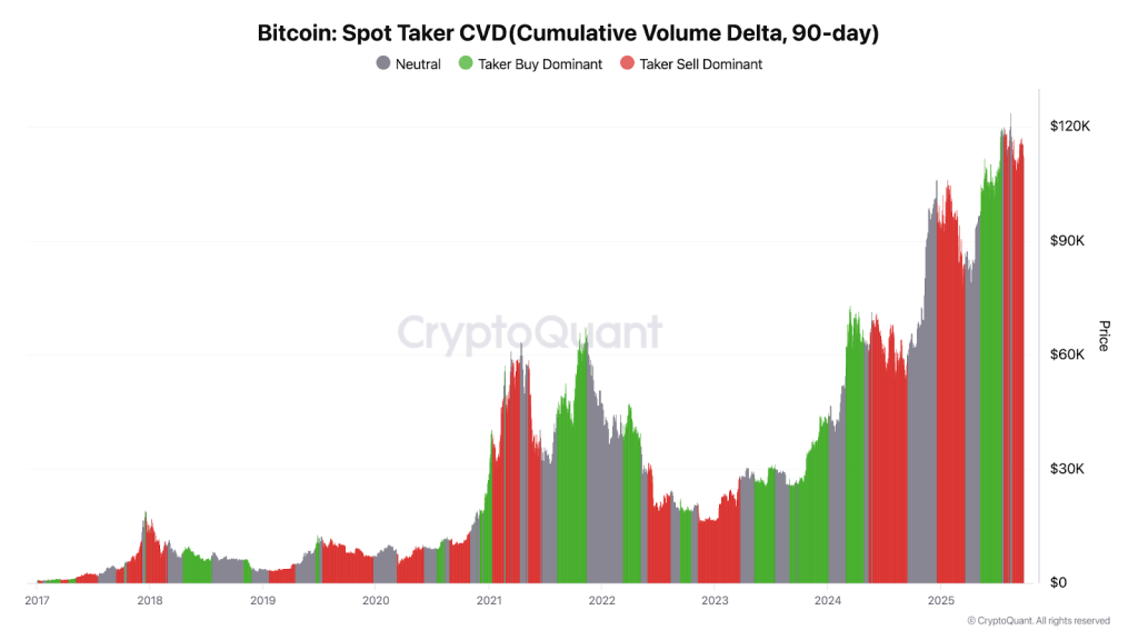 Institutional pause weighs on Bitcoin—Armstrong still predicts $1 million BTC.