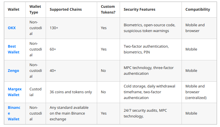 OKX Wallet vs Other Top Crypto Wallets