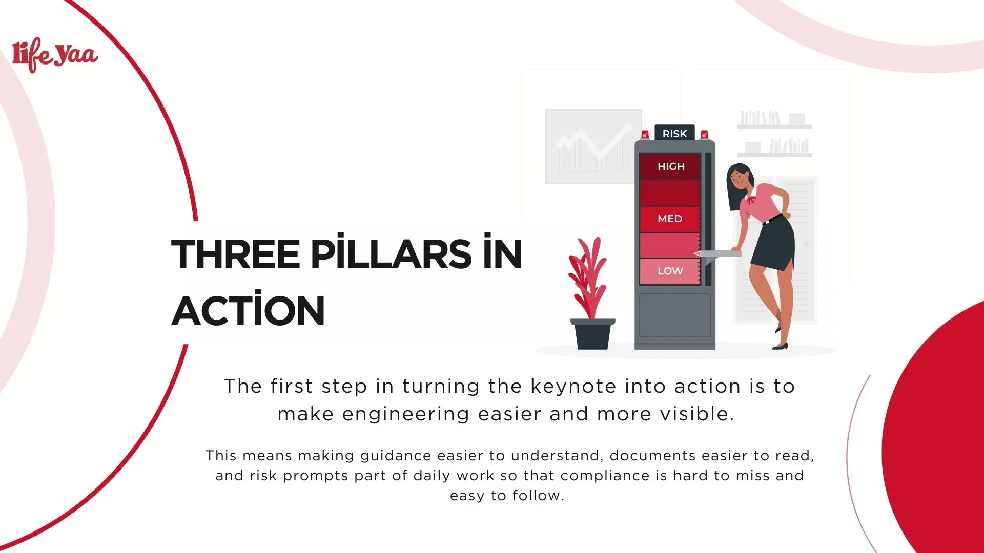 Three pillars in action