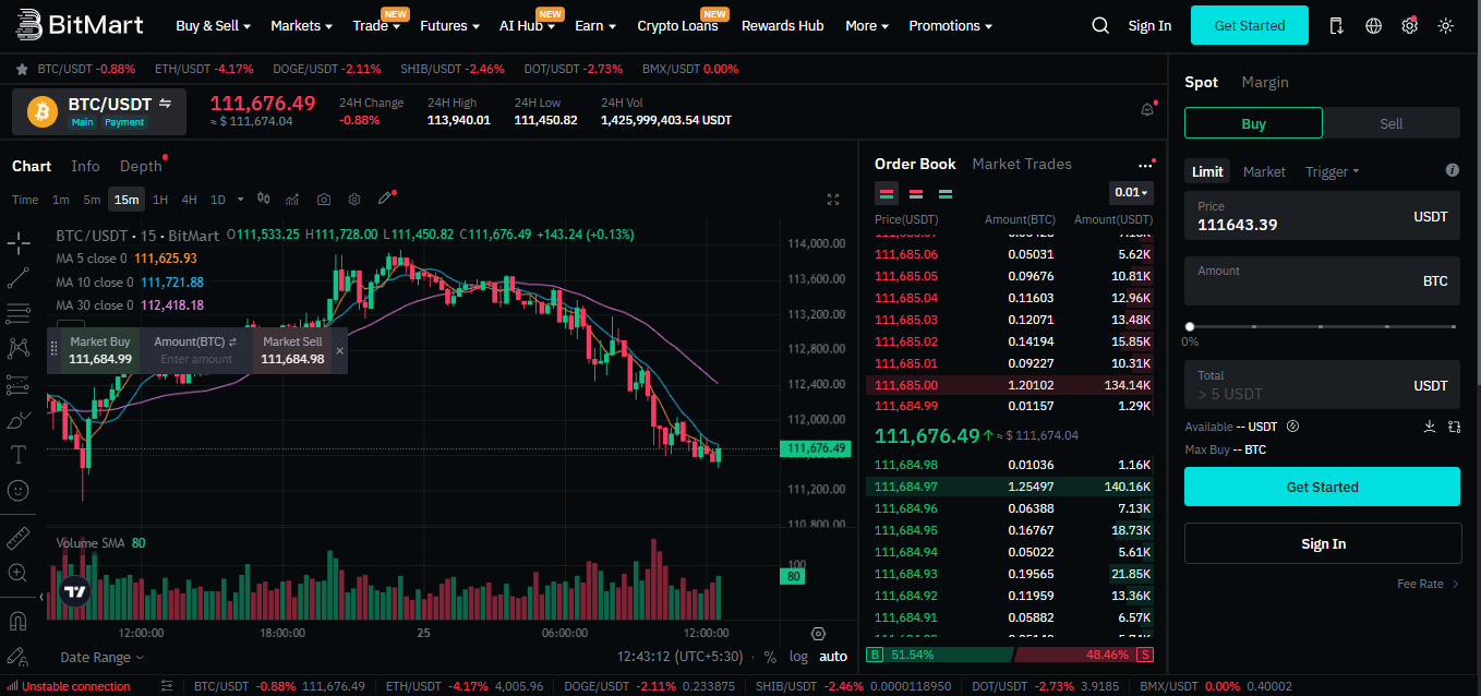 Is BitMart User-Friendly?