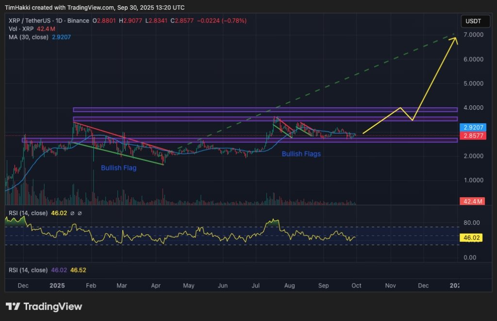 Premier AI Claude’s Projections for XRP, Cardano, and Ethereum Prices by Late 2025